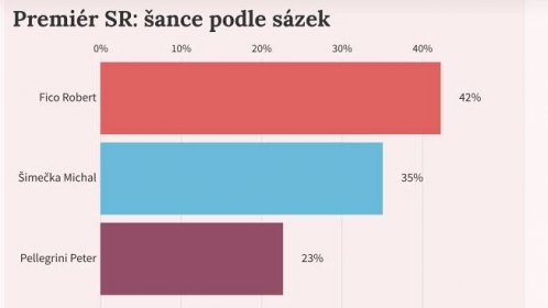 Jak dopadnou volby na Slovensku: Tři scénáře - Seznam Zprávy