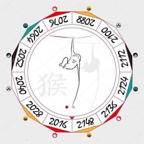 Stáhnout - Čínský zvěrokruh opice v kruhové uspořádání údajů. Je zastoupena hieroglyf na slovo - "Opice". Vektorové ilustrace. — Ilustrace