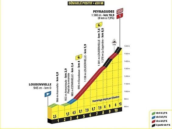 Výsledky Tour de France 2025: konečné pořadí 112. ročníku - iDNES.cz