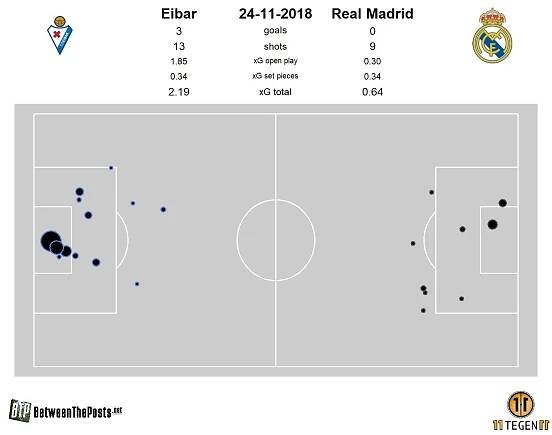 expected goals Real Madrid