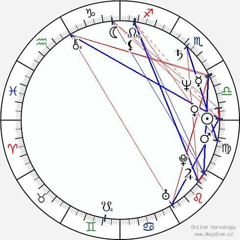 Veronika Freimanová wikipedie wiki 2024, 2025 horoskop