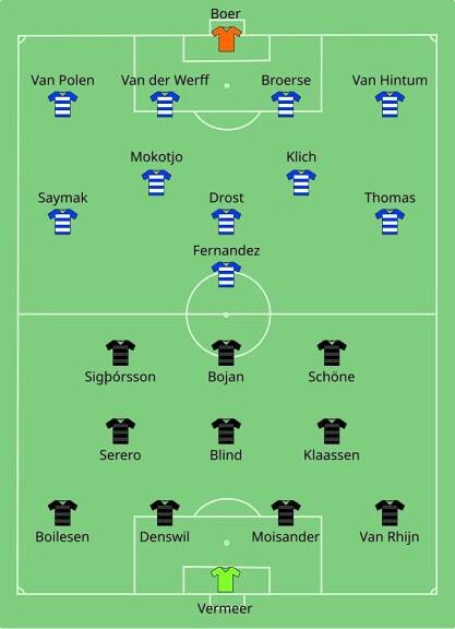 Soubor:Zwolle-Ajax 2014-04-20.svg – Wikipedie