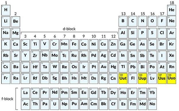 The newest chemical elements in the periodic table -- and the quest for more