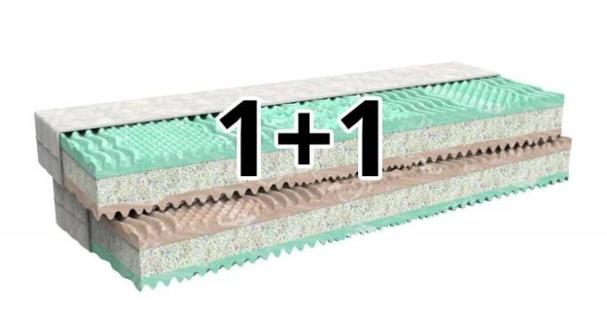 MPO MATRACE MARIKA 1+1 + 2 polštářky + 2 prostěradla 90 x 200 cm - ZDRAVOTNÍ POTŘEBY DRDLOVÁ