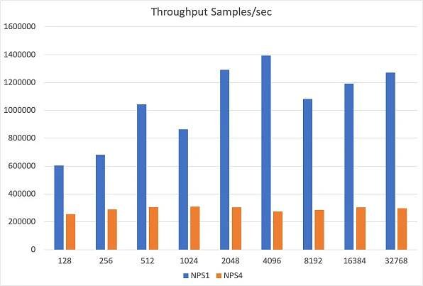 Benchmarking AMD GPUs: bare-metal, containers, partitions - dstack