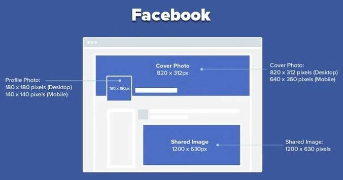 Facebook image size guide