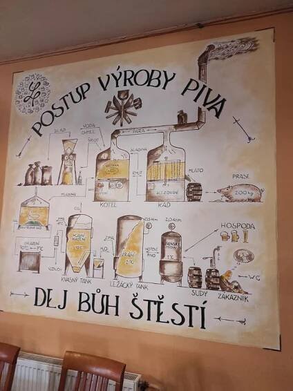 Líšeňský pivovar foto 4