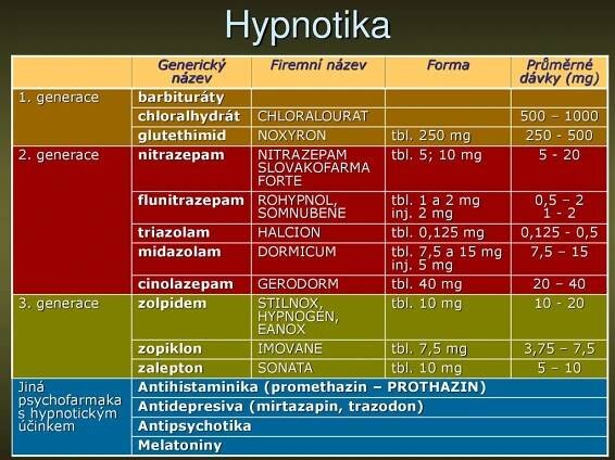Alprazolam generický