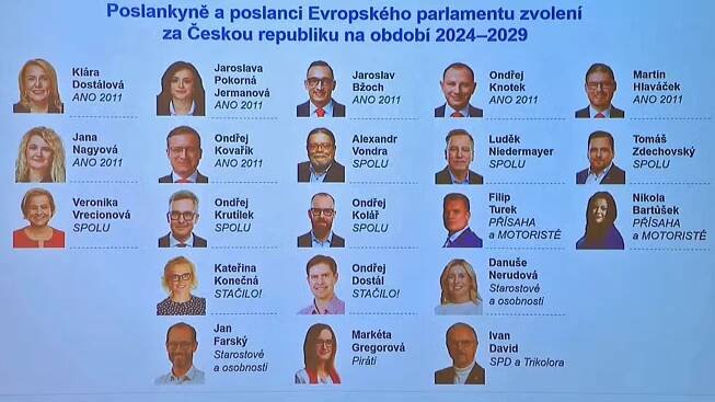 Evropské volby 2024 v Česku vyhrálo hnutí ANO, toto jsou nově zvolení europoslanci