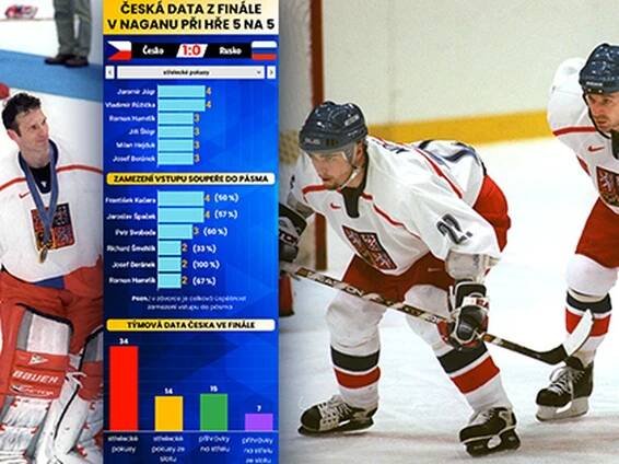 Finále v Naganu nově: data vás pustí dál. Růžička řekl, jak ustoupil Jágrovi