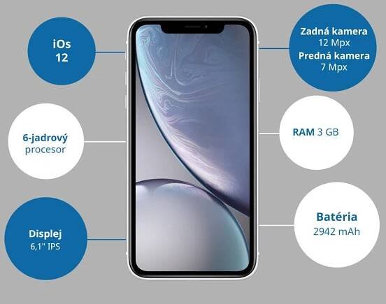 iPhone XR je najzaujímavejší iPhone za posledné roky | Sóda