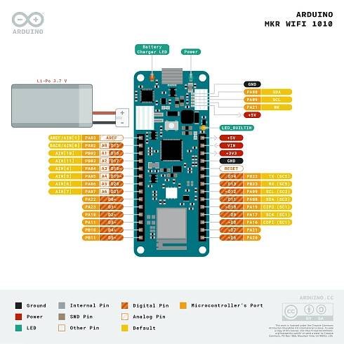 Arduino MKR WiFi 1010 – Secure IoT Board with WiFi & BLE — Arduino Official Store