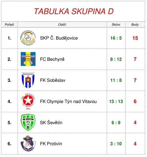 Turnaj sportovní haly | MĚSTSKÁ SPORTOVNÍ HALA