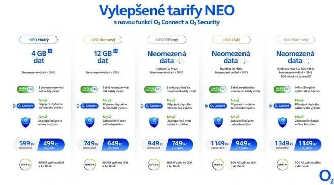 tarify o2 vylepsene 2025