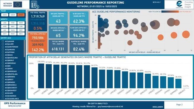 GUIDELINE dashboard - new capacity metric