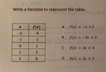 Write a function to represent the table (picture) - Brainly.com