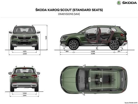 Škoda Karoq: Podrobné specifikace vozidel & Interaktivní nástroj pro srovnání