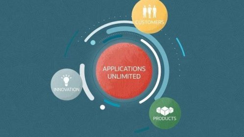 Oracle Applications Unlimited | Oracle