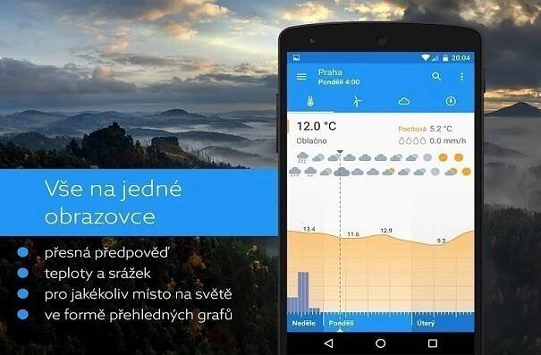 Aplikace Klara: Počasí jako na dlani