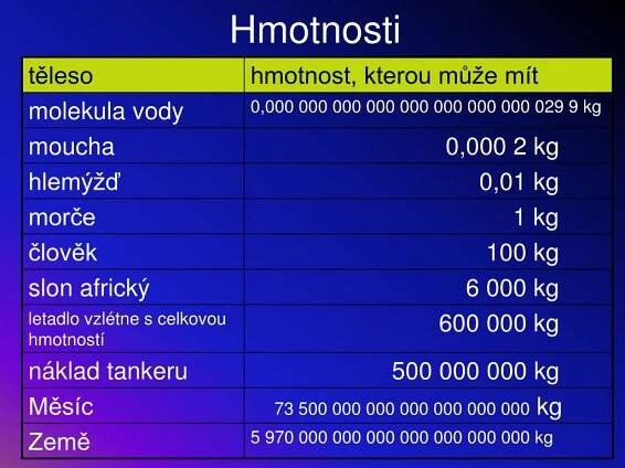PPT - Měření hmotnosti PowerPoint Presentation, free download - ID:4561289