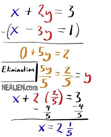 Algebra