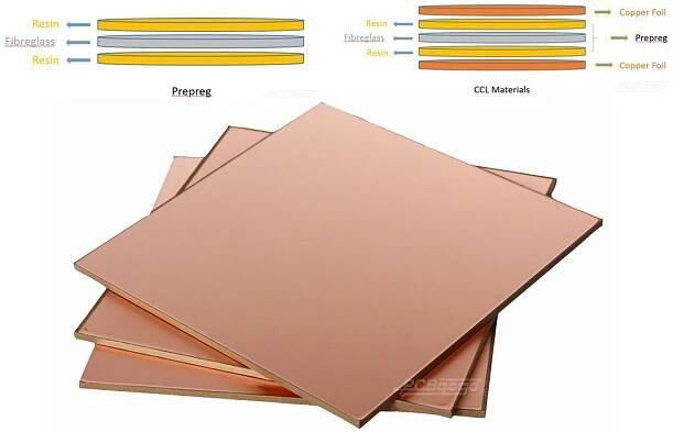 Motherboard and GPU Pricing Under Pressure Due to Copper Foil Shortage