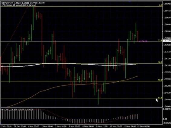 Fibonacci with Price Action Forex Trading Strategies - Asia - video Dailymotion