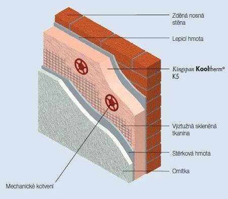  Kingspan Kooltherm K5 