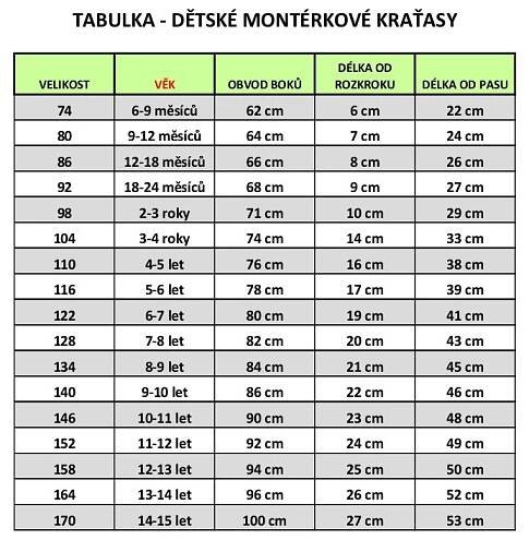Dětské montérky