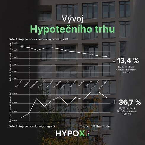 Realitní trh 2024: Roční analýza cen nemovitostí