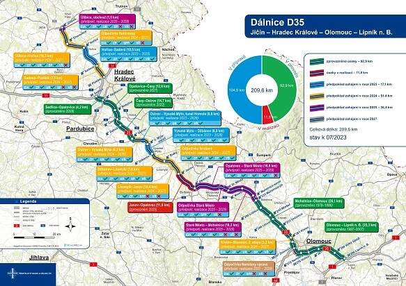 Na všech 6 úseků dálnice D35 v Pardubickém kraji o délce 59,4 km je vydané stavební povolení | Kurzy.cz