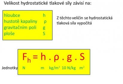 hloubce h. hustotě kapaliny ρ. gravitačním poli g. ploše S. Z těchto veličin se hydrostatická tlaková síla vypočítá. Fh = h . ρ . g . S. Jednotky N m kg/m3 10 N/kg m2.