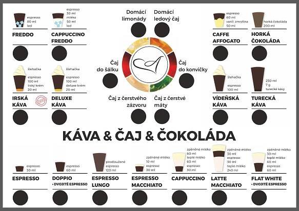 Káva | Karlák Café 