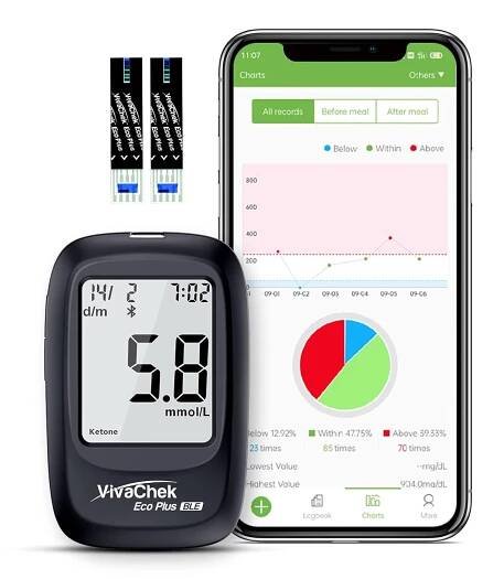 Data Monitor