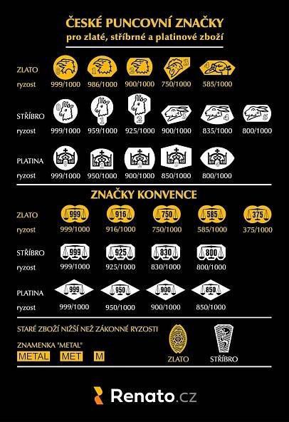 Puncovní značky