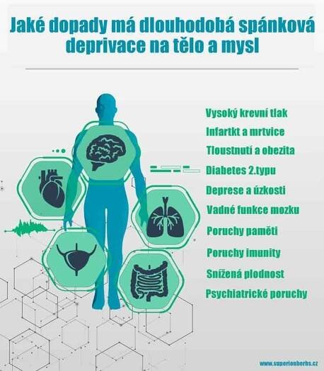 obrázek s popisem jaké dopady má dlouhodobá spánková deprivace na tělo a mysl