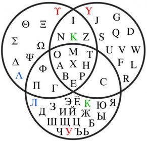 Vennův diagram – Wikipedie