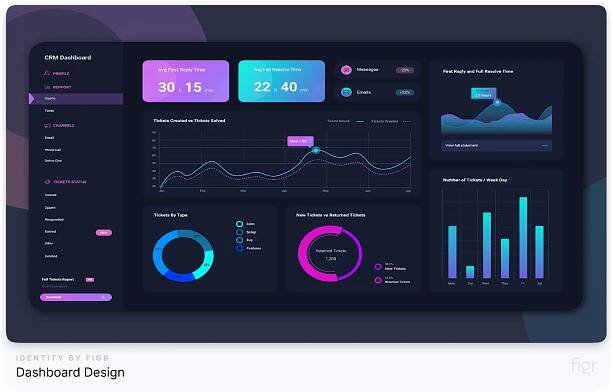  Dashboard Design