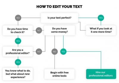 how to edit your text image