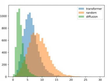 histogram evaluation with 5 colors