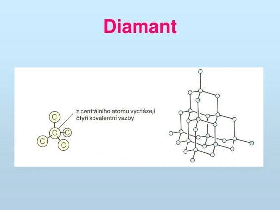 PPT - Chemická vazba PowerPoint Presentation, free download - ID:4084037