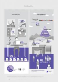 Updated LibreOffice growth infographic (2015) - Collabora Office and Collabora Online