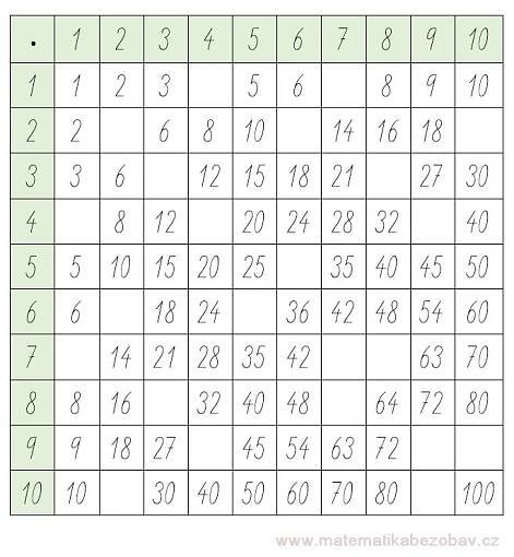 2. TŘÍDA: NÁSOBILKOVÁ TABULKA – MATEMATIKA BEZ OBAV