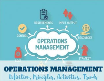 Operations Management - Operations Research Management MBA Project Report - MBA Project Guru