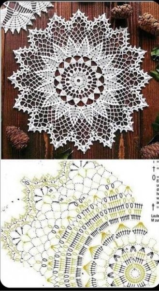 Pin by sameeya on Crochet Projects to Try | Crochet patterns, Crochet mandala pattern, Crochet border patterns