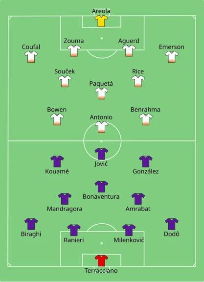 Finále Evropské konferenční ligy UEFA 2022/2023 – Wikipedie