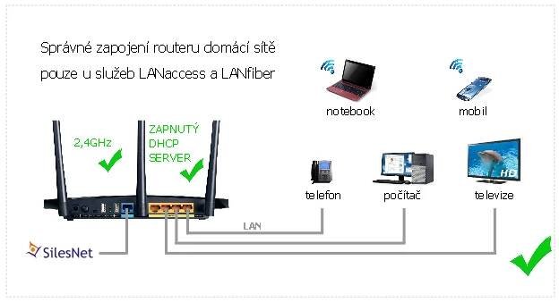 SilesNet