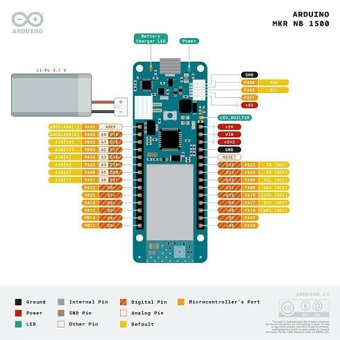 Arduino MKR NB 1500 — Arduino Official Store