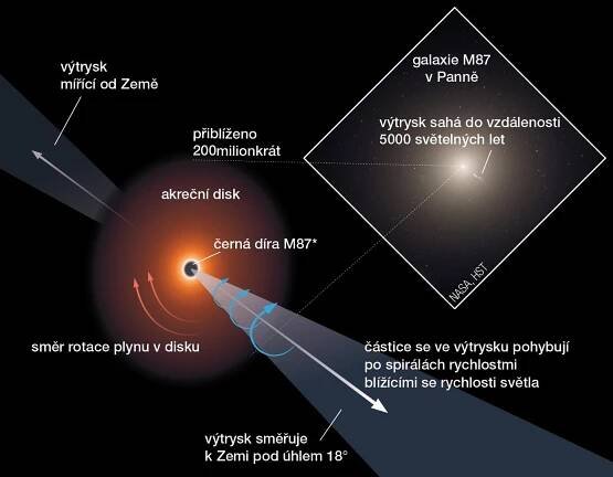 První obraz horizontu černé díry - Časopis Vesmír