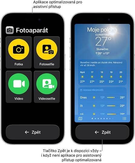 Displeje dvou iPhonů v režimu asistivního přístupu. Na prvním iPhonu je vidět aplikace s velkou mřížkou tlačítek navržená pro asistivní přístup. Na druhém iPhonu je zobrazená aplikace, která nebyla navržena pro asistivní přístup, a má standardní uživatelské rozhraní. Tato aplikace se na displeji zobrazuje menší a pod ní je zobrazené velké tlačítko Zpět.